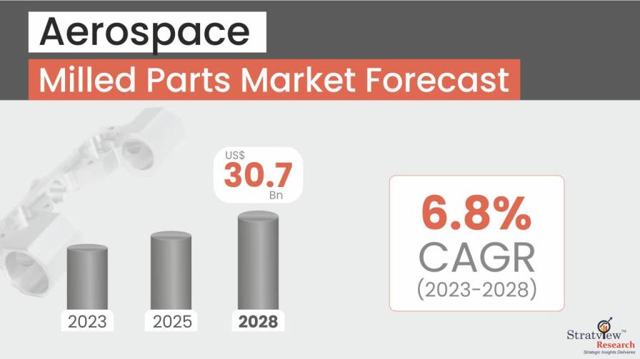 Aircraft-milled-parts-market-forecast